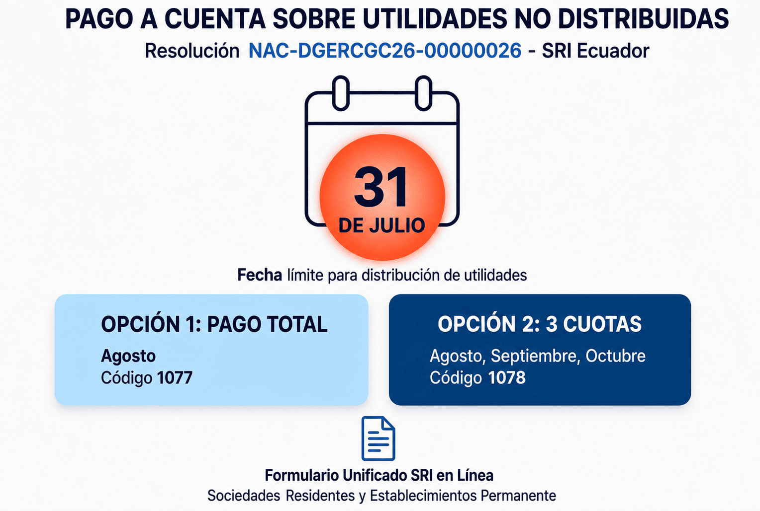 Resolución NAC-DGERCGC26-00000026 del SRI sobre el pago a cuenta de utilidades no distribuidas, mostrando códigos de obligación 1077 y 1078 y plazos de pago en Ecuador.